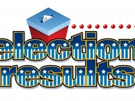 Primary election results certified, school board filing opens Tuesday
