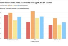 2026 ILEARN: NWCS above state average while BHMSD, SWCS vary