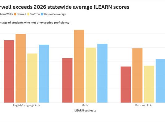2026 ILEARN: NWCS above state average while BHMSD, SWCS vary